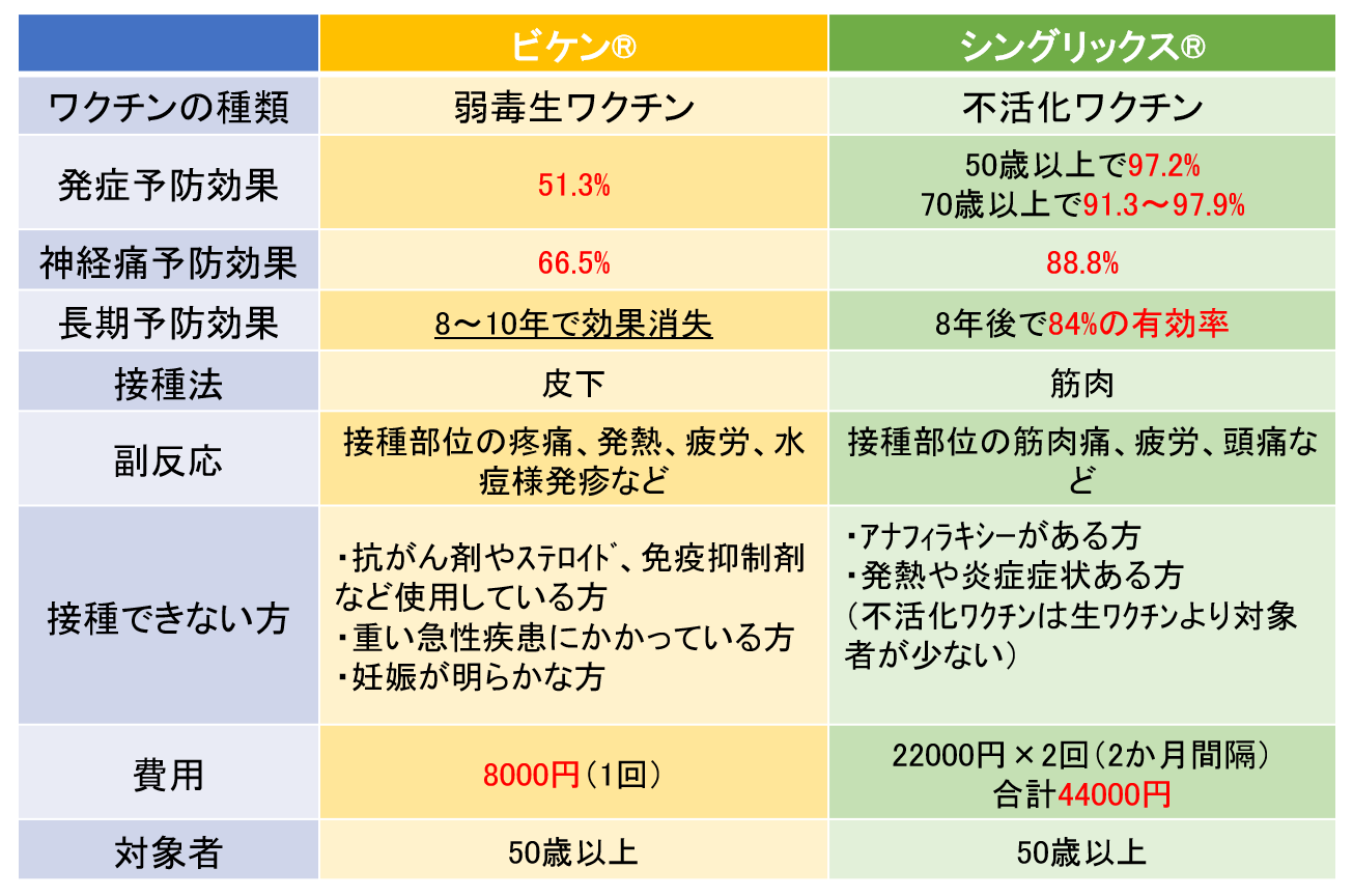 mRNAワクチンは安全ですか?