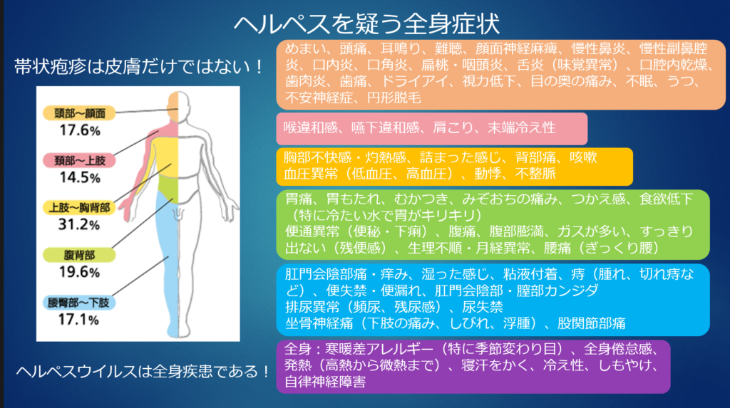 帯状疱疹になってからどれくらい経ったら水泳に行っても大丈夫ですか?